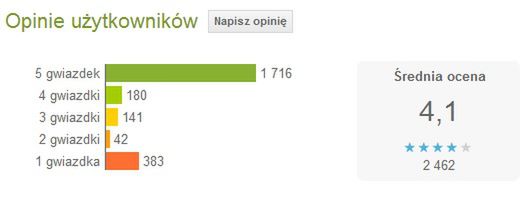 Oszuści w Google Play są coraz bardziej pomysłowi 2