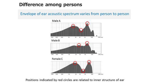 NEC opracował słuchawkę, która rozpozna użytkownika 3
