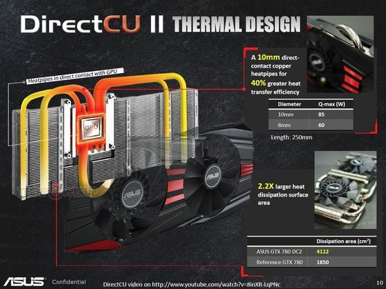 ASUS GeForce GTX 780 DirectCU II karta graficzna chłodzenie slajd