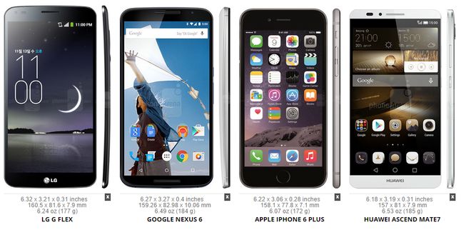 LG G Flex, Nexus 6, iPhone 6 Plus i Huawei Ascend Mate 7