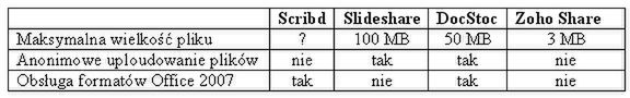 Slideshare wprowadza obsługę plików .ppt, .doc, .xls, oraz .pdf 3