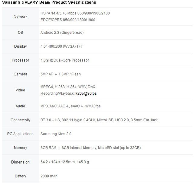 Samsung Galaxy Beam z pikoprojektorem również na MWC 2012 [galeria] 2