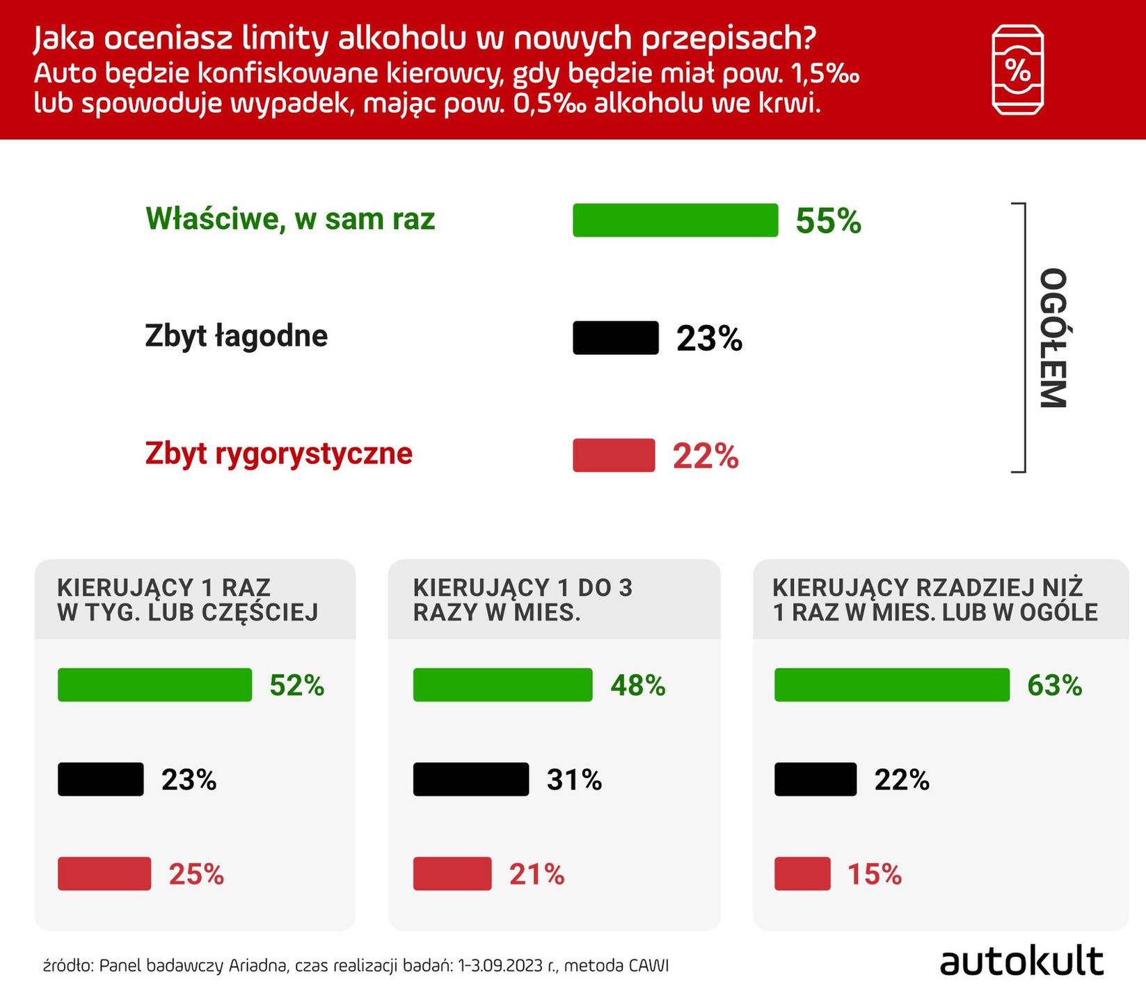 Opinia o limitach alkoholu w nowych przepisach