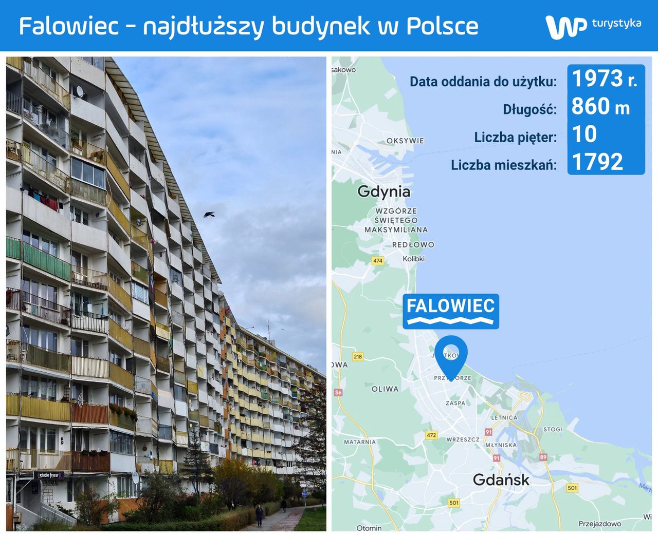 Gdański falowiec to najdłuższy budynek w Polsce