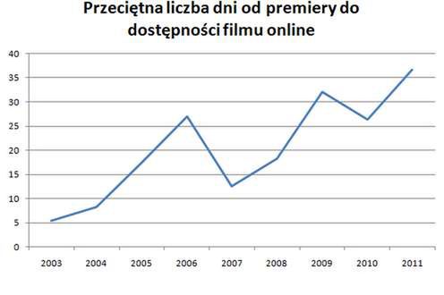 na podst. danych Waxy.org