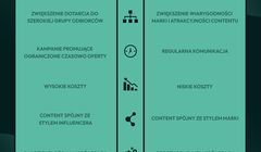 Garden of Words Group rozwija współpracę z content creatorami