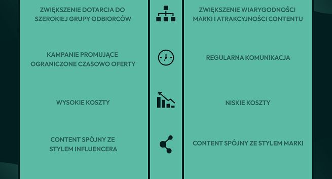 Garden of Words Group rozwija współpracę z content creatorami