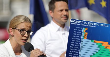 Trzaskowski: 200 zł dla kobiet na emeryturze. Koszt? Porównywalny do "Rodzina 500+"