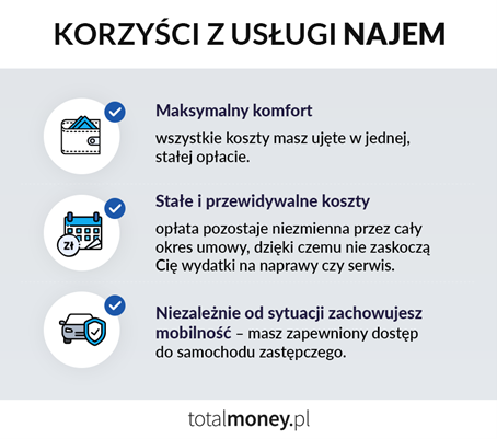 Korzyści z usługi najem