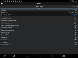 Antutu Benchmark