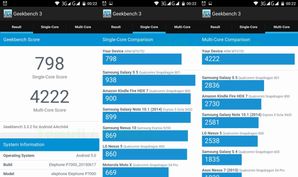 Geekbench 3