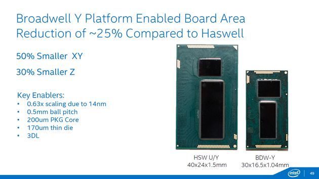 Intel Core M procesory
