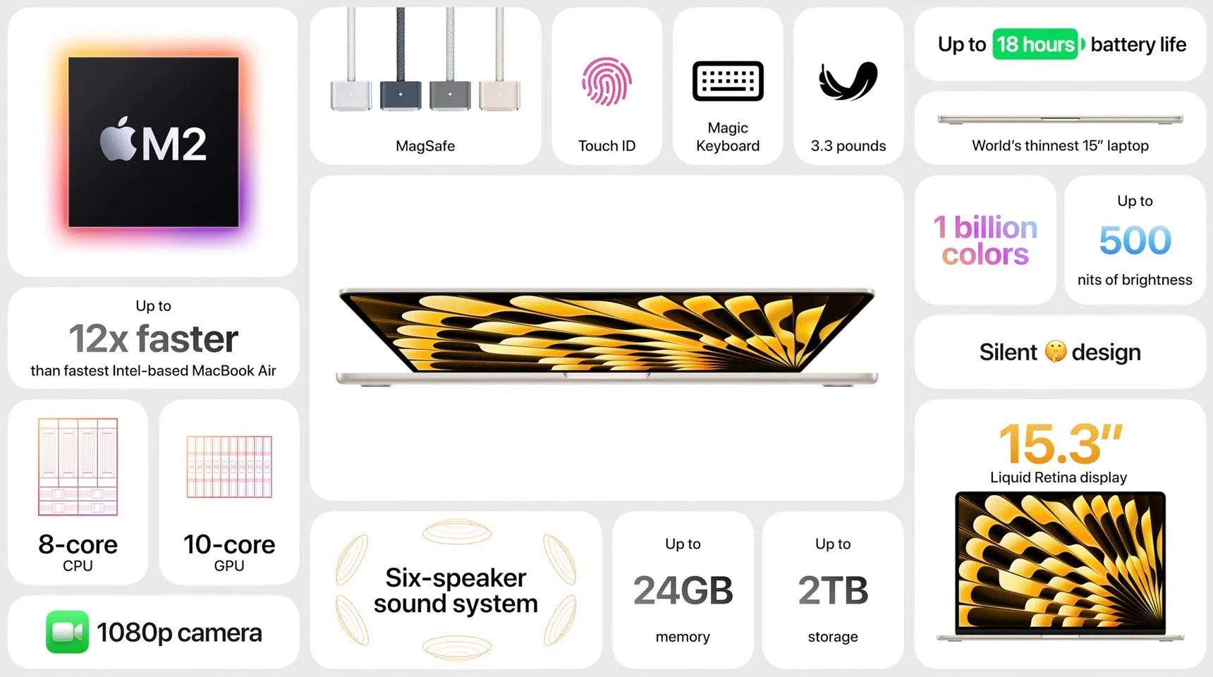 MacBook Air 15 info