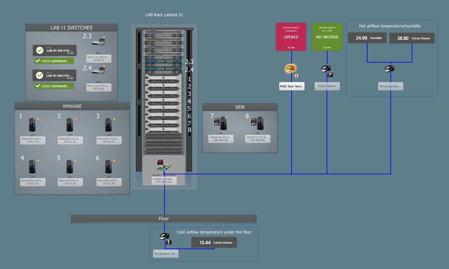 NetCrunch 10 udostępnia szerokie spektrum widżetów do wizualizacji liczników i statusów.