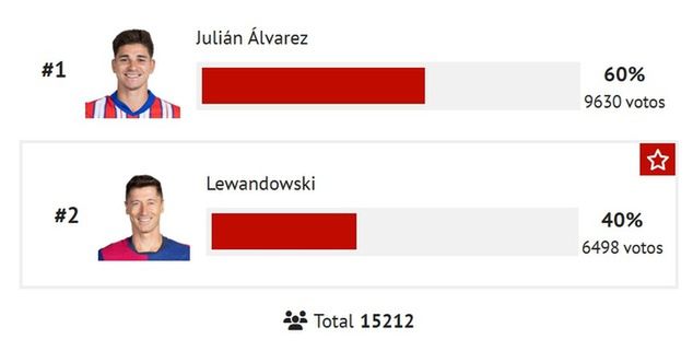 Źródło: marca.com