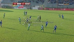 Skrót meczu Miedź Legnica - Olimpia Grudziądz