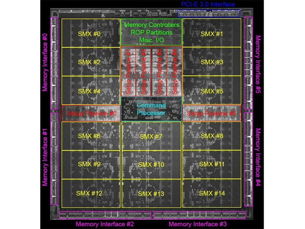 Nvidia GeForce Titan - potężna karta graficzna? To mało powiedziane! 2