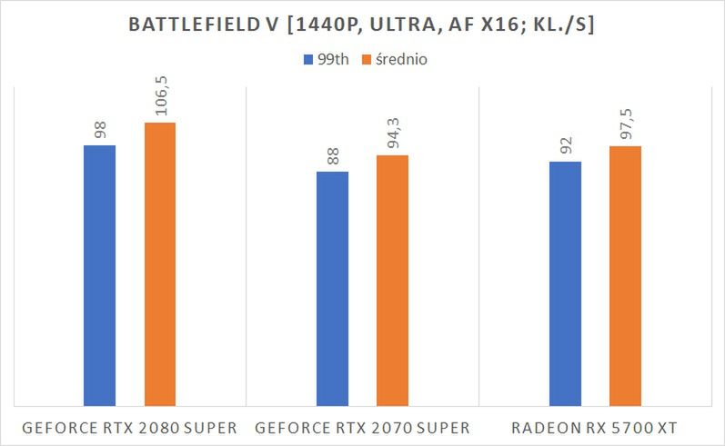 NVIDIA GeForce RTX 2080 Super – test karty graficznej. Z przewrotki do pustej bramki 8
