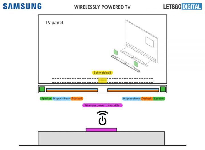 Pomysł Samsunga na bezprzewodowy telewizor, źródło: LetsGoDigital.