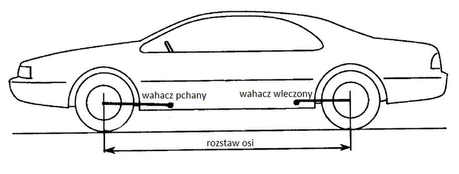 Wahacze wzdłużne