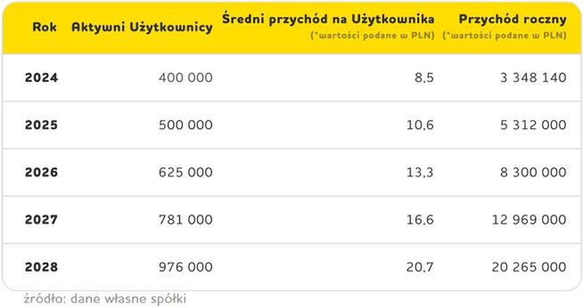 Prognozy właściciela GG