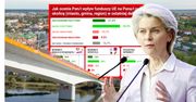 Rządzący mogą odetchnąć. Jednoznaczna ocena w sondażu ws. środków z UE