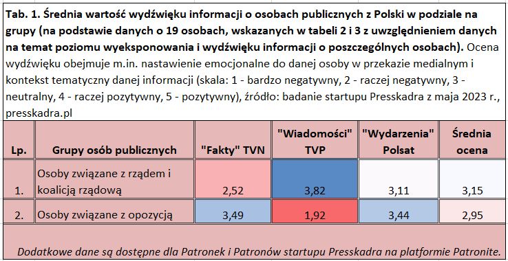 Rozdźwięk między przedstawieniem polityków w serwisach informacyjnych