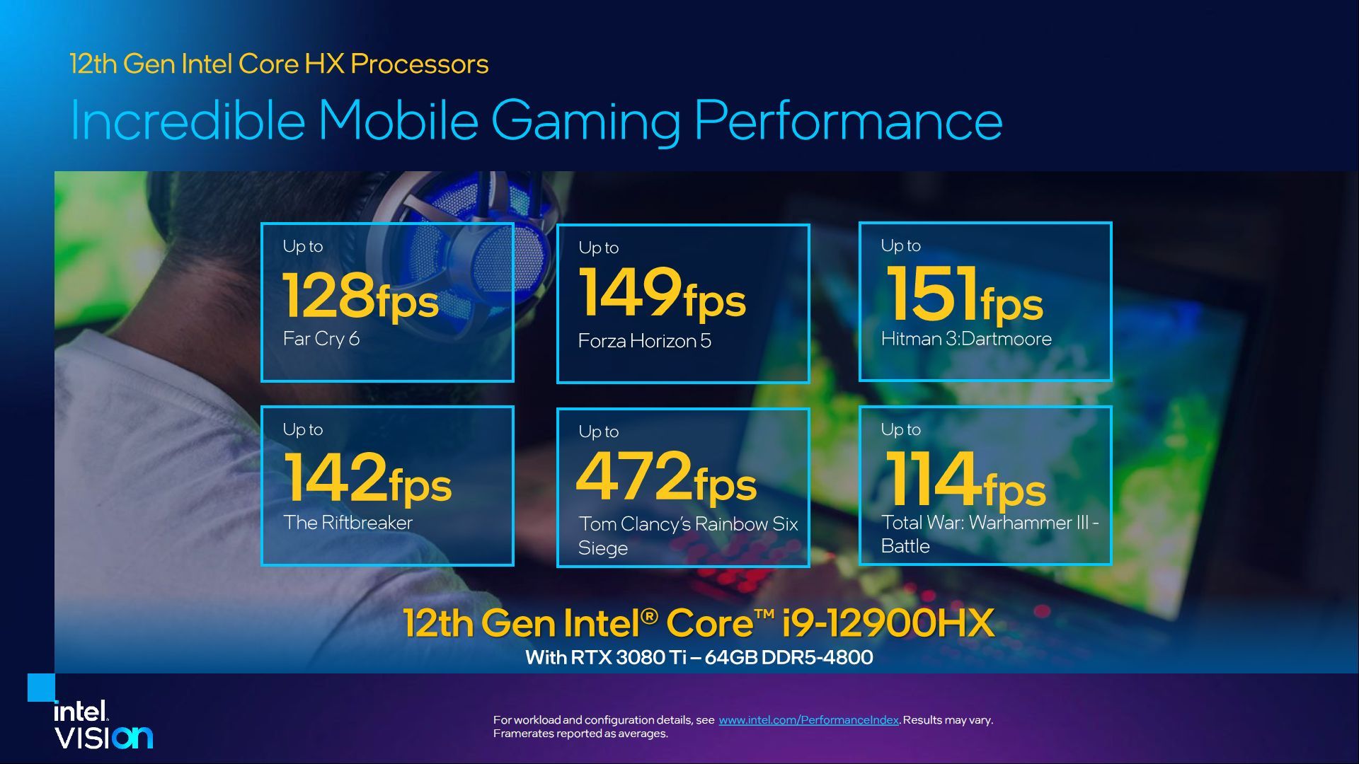 Intel Core i9-12900HX - wydajność procesora