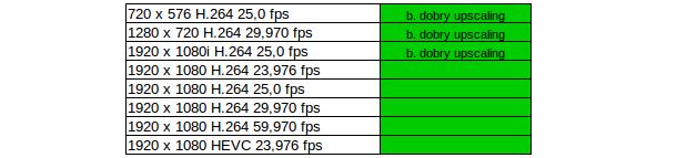 NVIDIA SHIELD TV: test przystawki, która nie boi się wideo 4K i gier PC 26