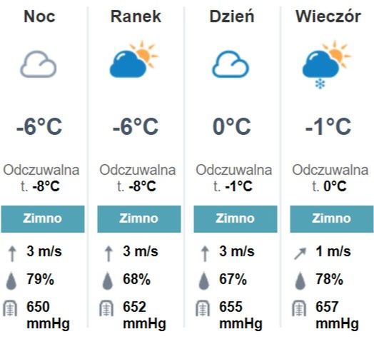 fot. meteoprog.pl