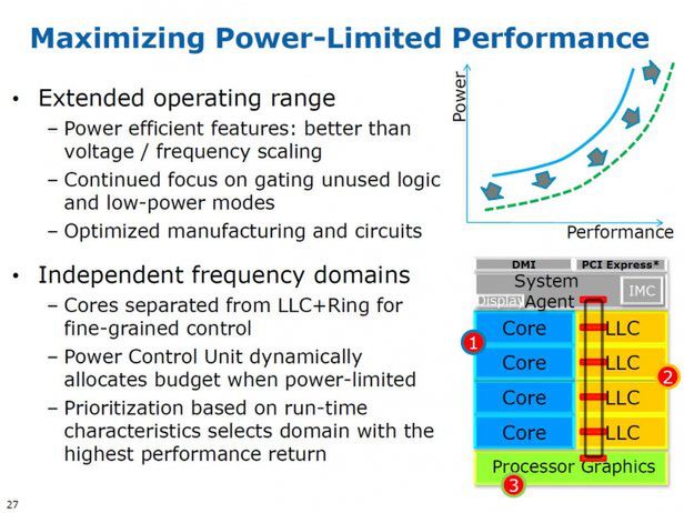 Intel Haswell – co wiadomo o procesorach Intel Core 4. generacji? Warto czekać? 1