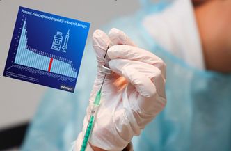 Szczepienia. Tak Polska wypada na tle Europy. Wielka Brytania już luzuje obostrzenia