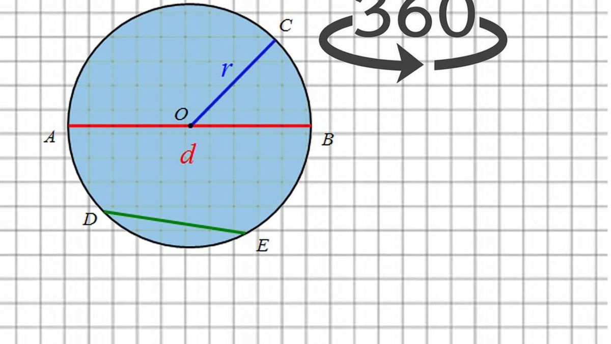 Dlaczego okrąg ma 360 stopni? Istnieje konkretny powód