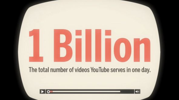 Internet w liczbach - niesamowite! (video) 1