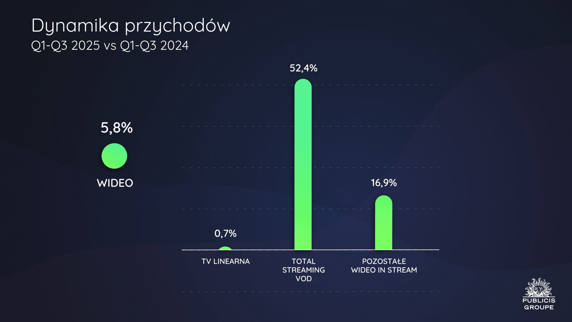 Dane: Publicis Groupe