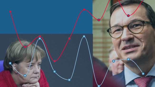 Dystans nadrabiamy w imponującym tempie, ale jeszcze długa droga przed nami