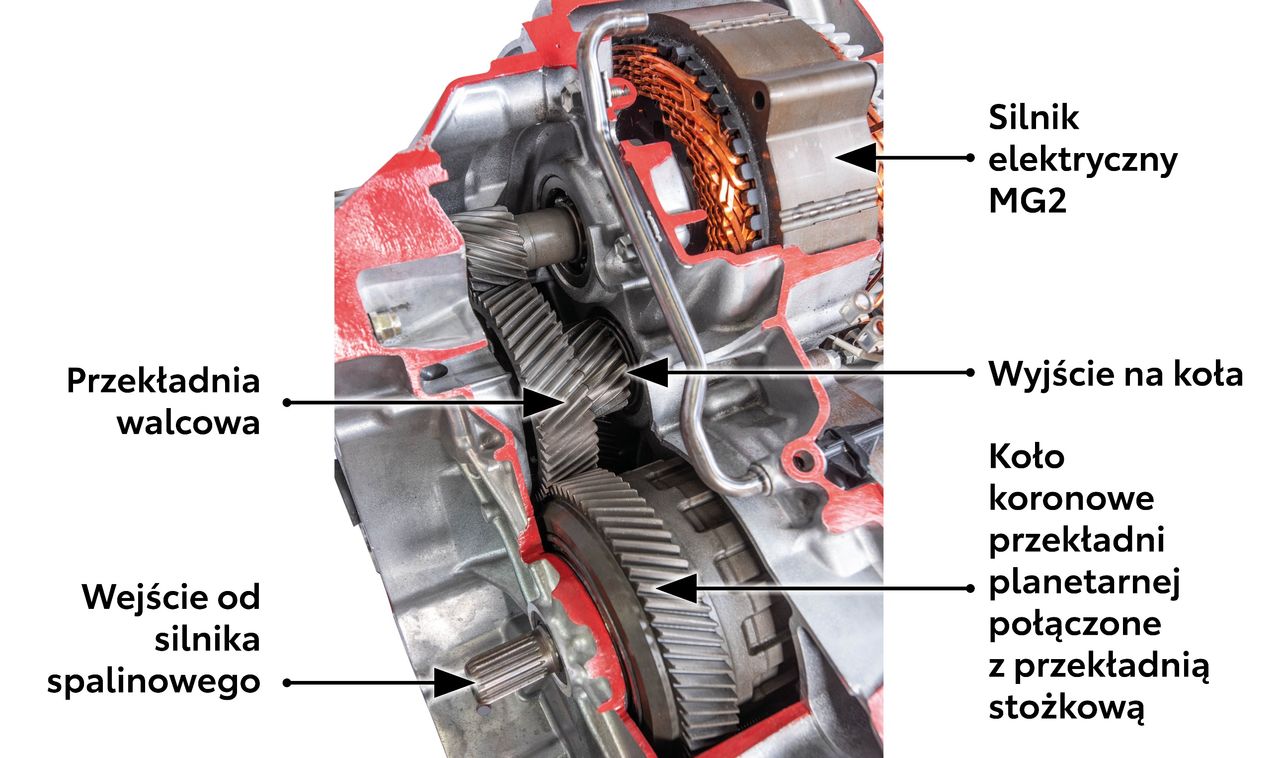 Napęd czwartej generacji mocno skrócono dzięki przeniesieniu MG 2 poza oś silnik spalinowy-MG 1. Przekładnia walcowa stała się łącznikiem 