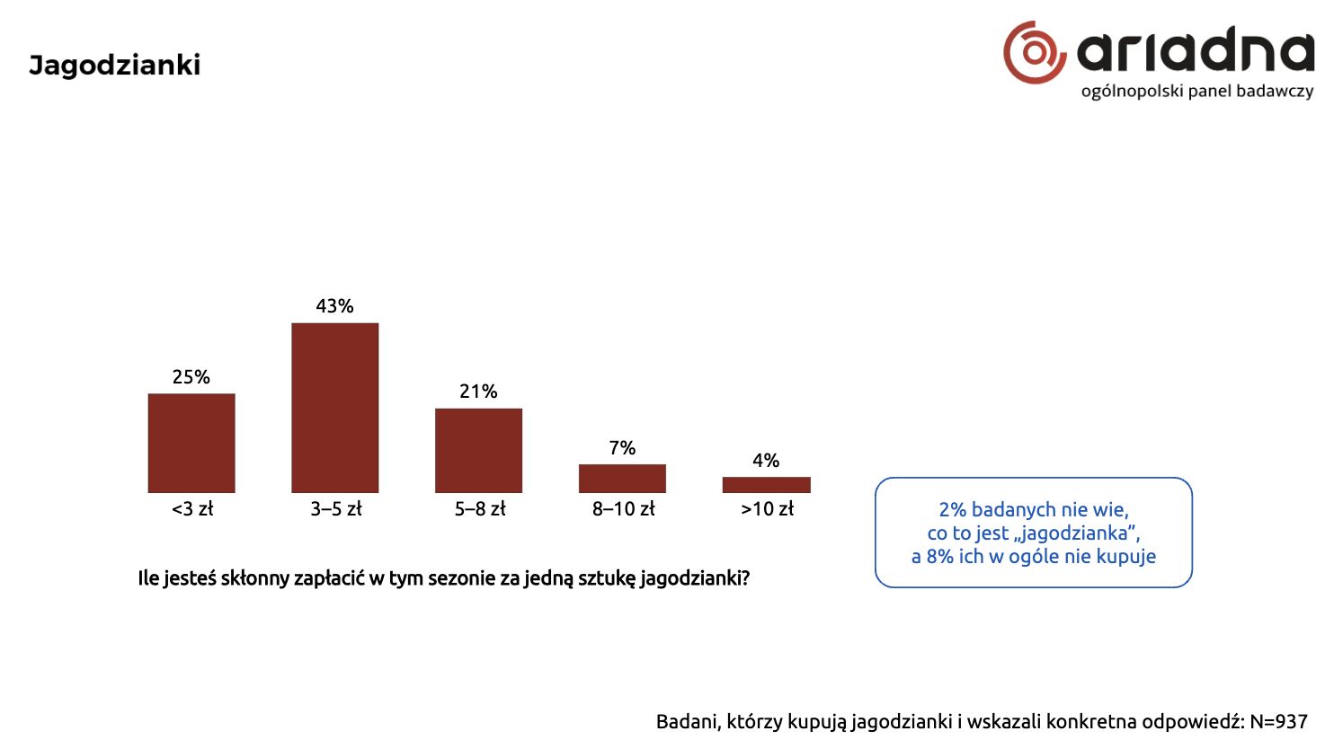 Ile za jagodziankę