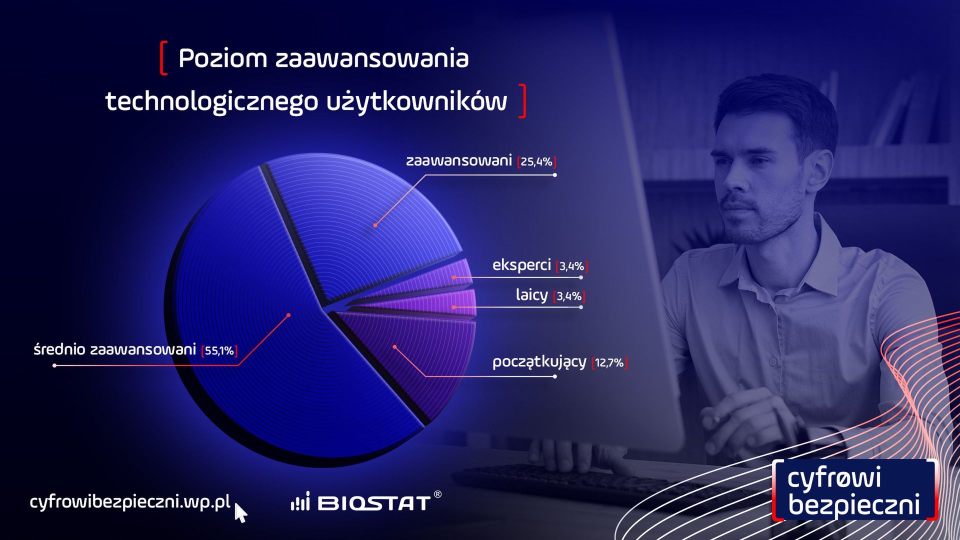 Badania Biostat dla Wirtualnej Polski