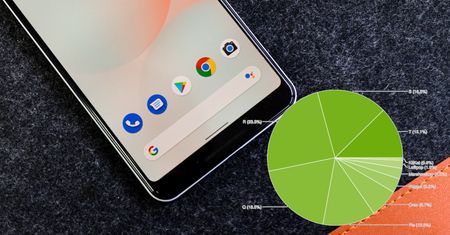 Android 13 rośnie w oczach. Google ujawnił nowe statystyki