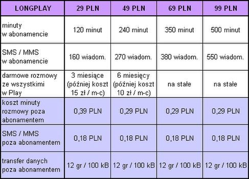LongPlay - najtańszy abonament na rynku! Stan Darmowy w abonamencie 2