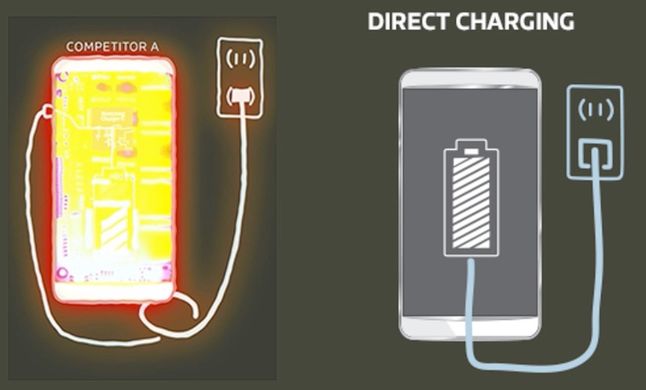 Technologia Direct Charging ma zapobiegać przegrzewaniu się smartfonów podczas szybkiego ładowania