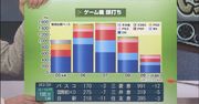 Xbox 360 znika, znika w Japonii (i co tamtejsze dzieci chcą na Święta)