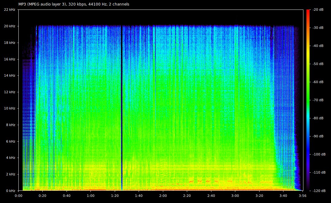 Analiza widmowa MP3 320 kb/s