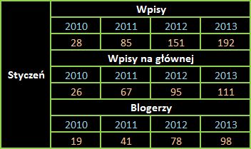 Blogi na dobrychprogramach - Styczeń (19)