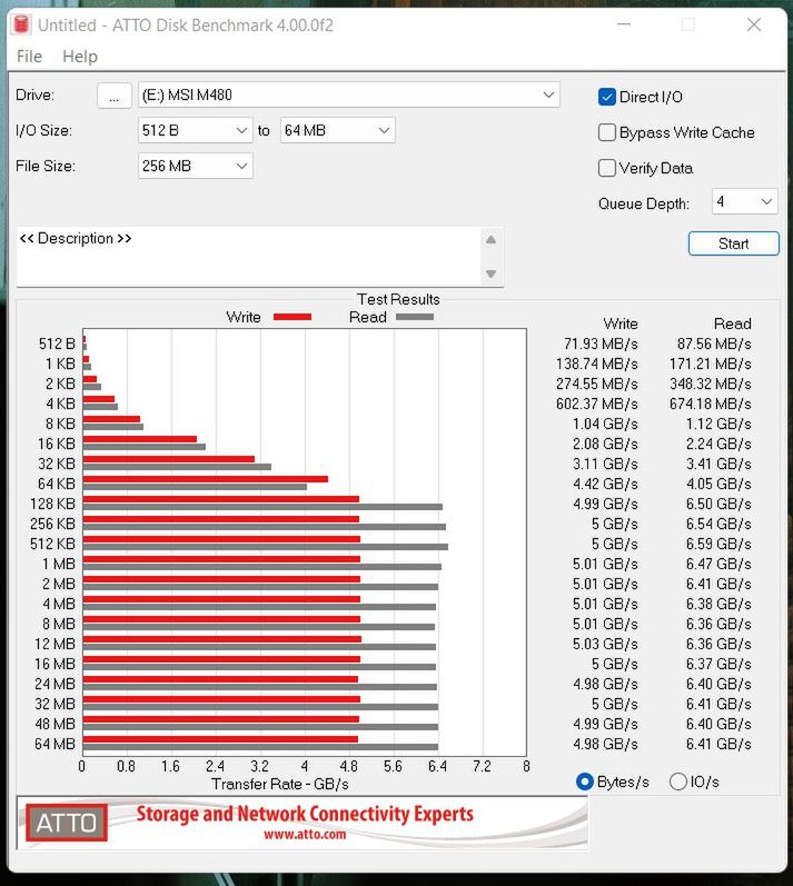 ATTO Disk