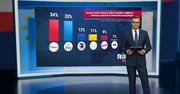 Wszędzie exit poll. A Rachoń przedstawił zupełnie inne wyniki