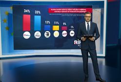 Wszędzie exit poll. A Rachoń przedstawił zupełnie inne wyniki