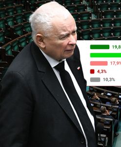 PiS na drodze do władzy? Polacy przewidują triumf Kaczyńskiego [SONDAŻ]