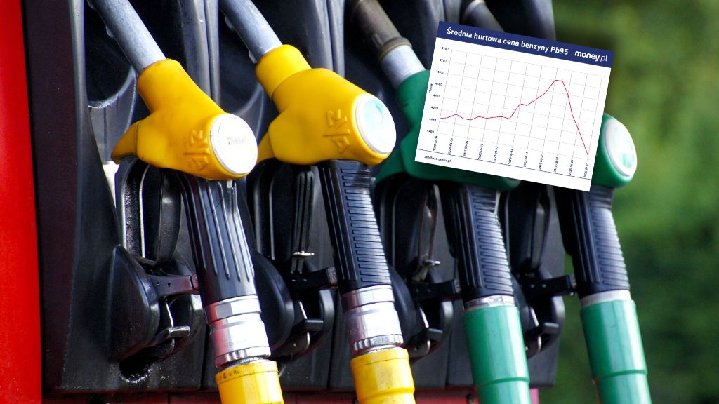 Co z cenami paliw?